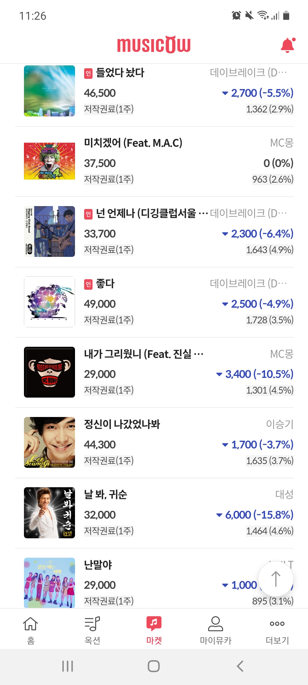  뮤직카우 첫 매도 후기