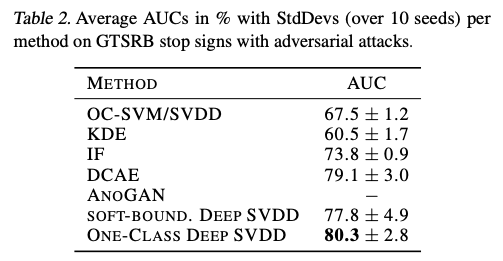 9.adversarial attack에 대한 성능