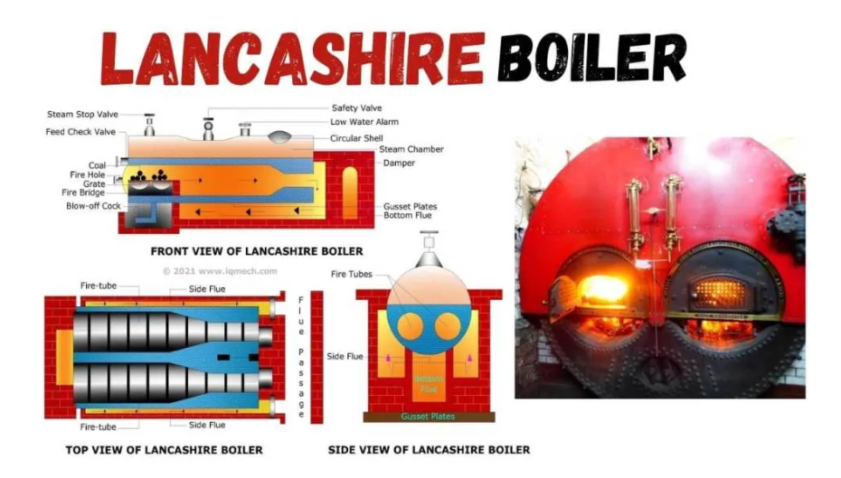  Lancashire(랭커셔) 보일러란? - 건설 및 작업