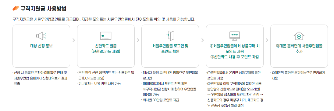 서울우먼업 프로젝트로 구직지원금&#44; 인턴십&#44; 고용장려금 신청방법