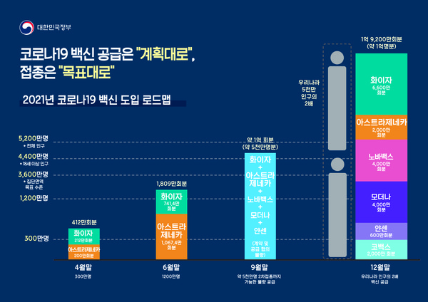  꼭 놓치지말아야 할 코로나19 백신 관련 정보-2 (코로나백신 접종현황 및 국내 접종계획)