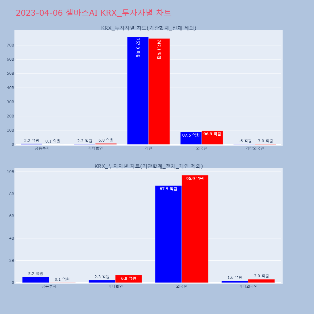 셀바스AI_KRX_투자자별_차트