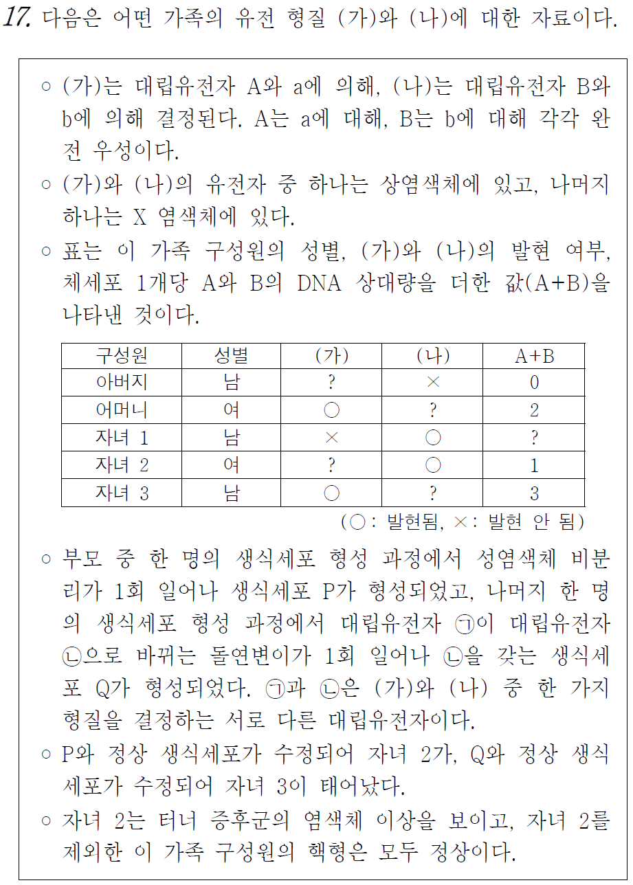 염색체 비분리, 바뀐 문제