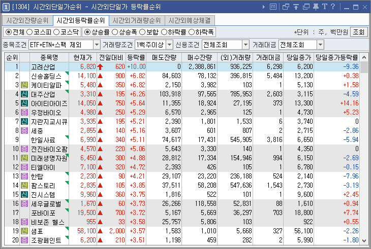 시간외 상한가