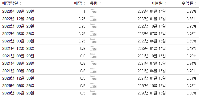 모노리딕파워(MPWR) 주가,실적,배당전망,기업분석,매출,이익,1억 투자 배당금 4