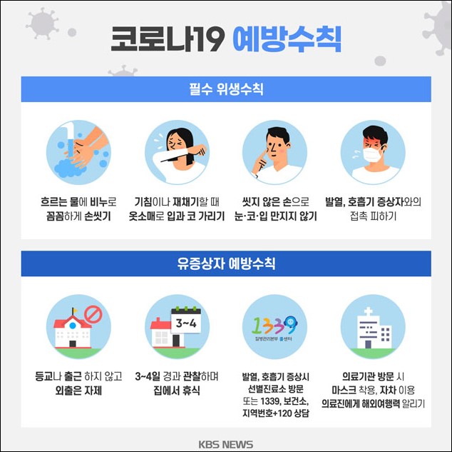  코로나 2.5단계 대응수준 보기