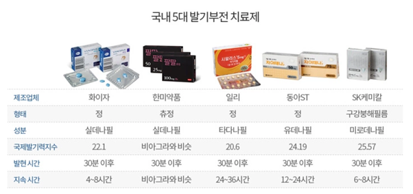  씨알리스 효과 및 복용법을 알려드려요