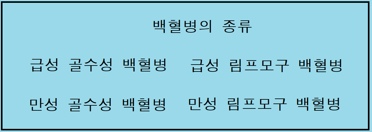  백혈병 종류. 백혈병 증상. 백혈병 치료방법. 백혈병 진단