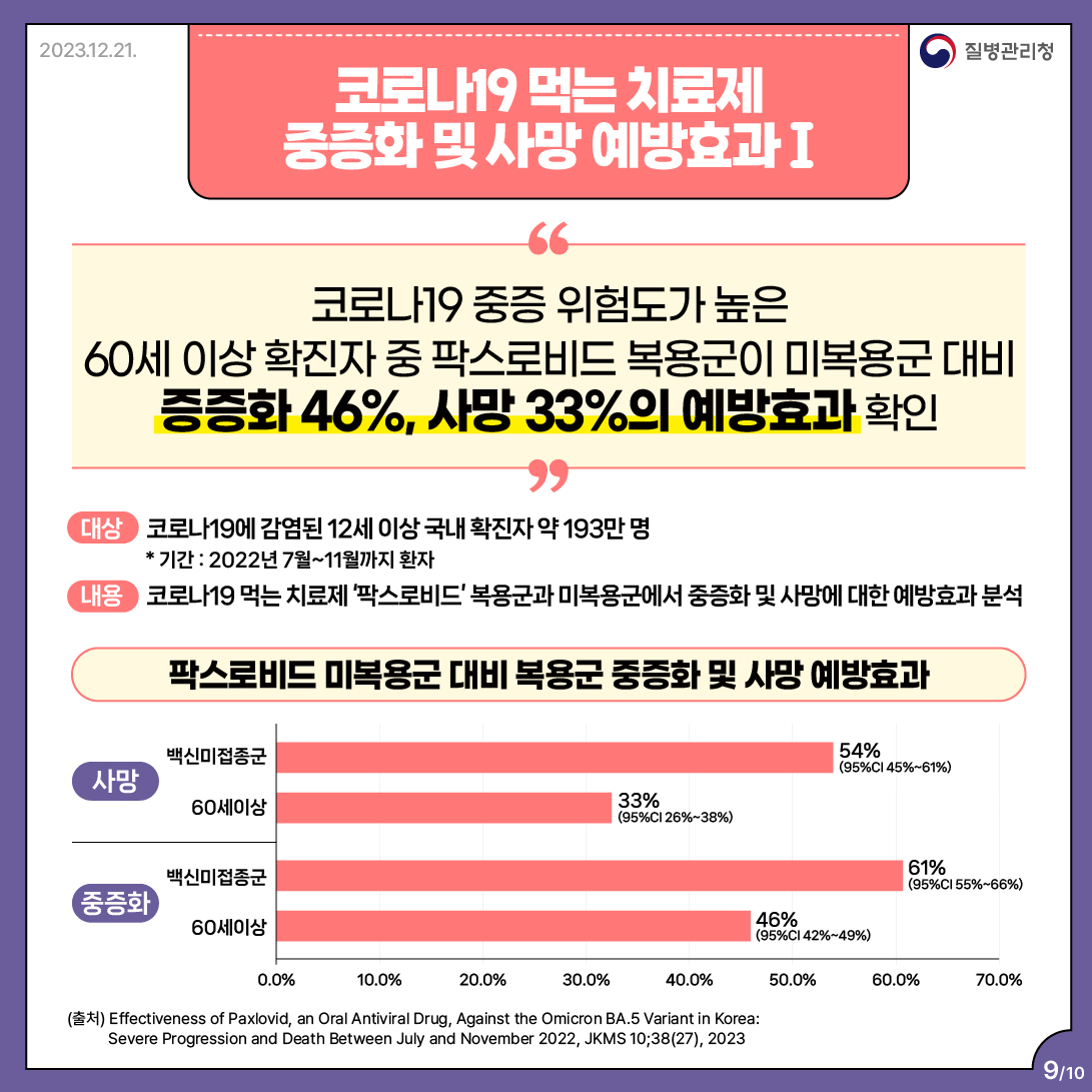 정부경고-65세이상-코로나백신-꼭-맞아야하는이유