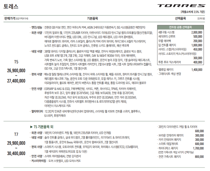  2023년 쌍용 토레스 가격표, 제원 총정리!