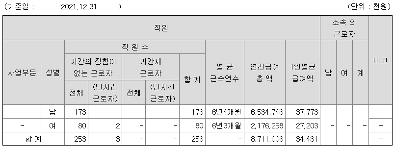 파버나인 2021 연봉