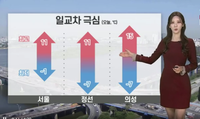 날씨 주간예보 전국 날씨 주간예보 8