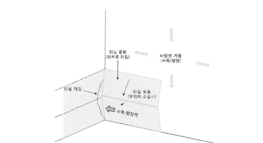 욕실-하단부-타일-하자-발생원인