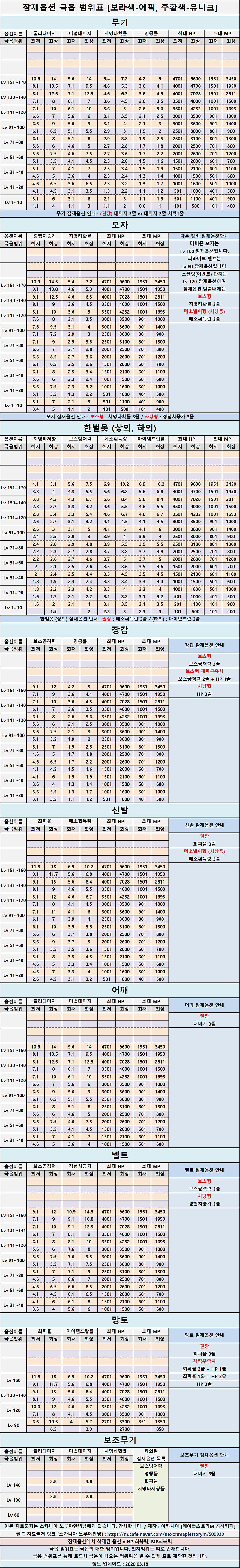  [메이플M] 토트작 옵션