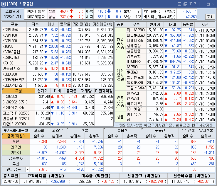 장마감시황