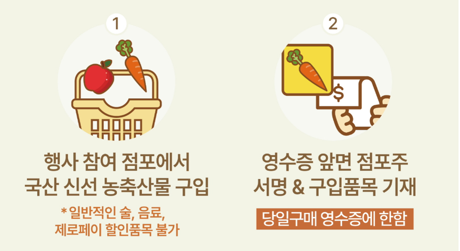 온누리상품권 환급 행사