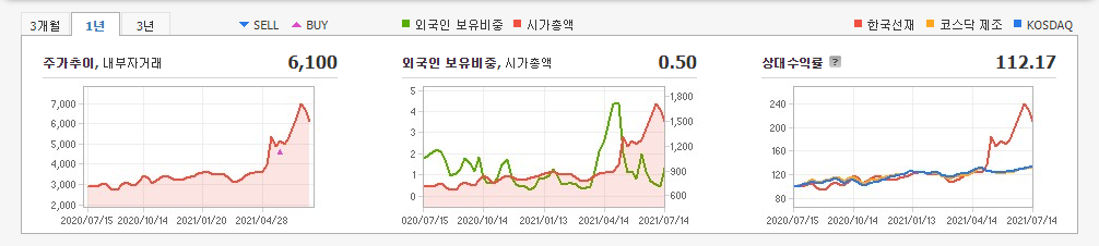 이낙연-테마주