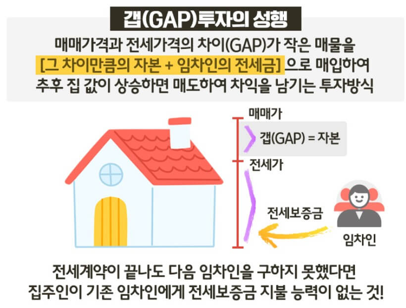 전세사기 대처/예방 방법