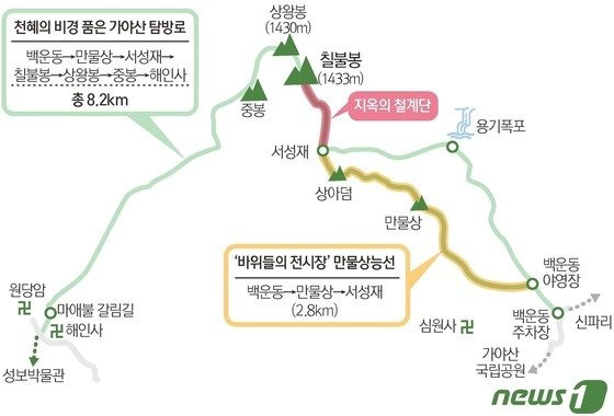 가야산 등산코스 추천