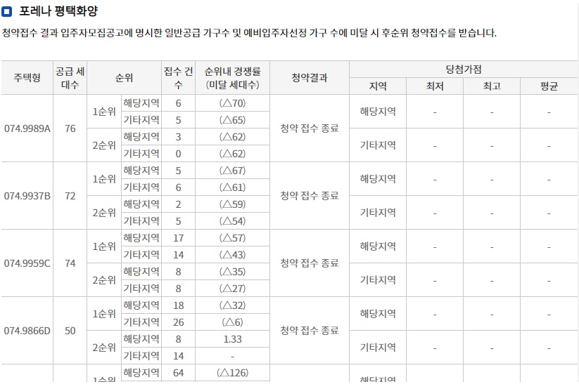 지제역반도체밸리제일풍경채2BL-16