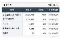 손절 없는 주식 투자 주식 수익 인증 쿠쿠홈시스