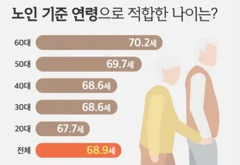 노인연령 기준 상향에 따른 혜택 정리_10