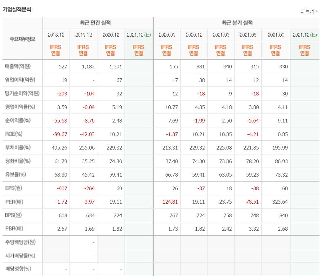 흑연 관련주