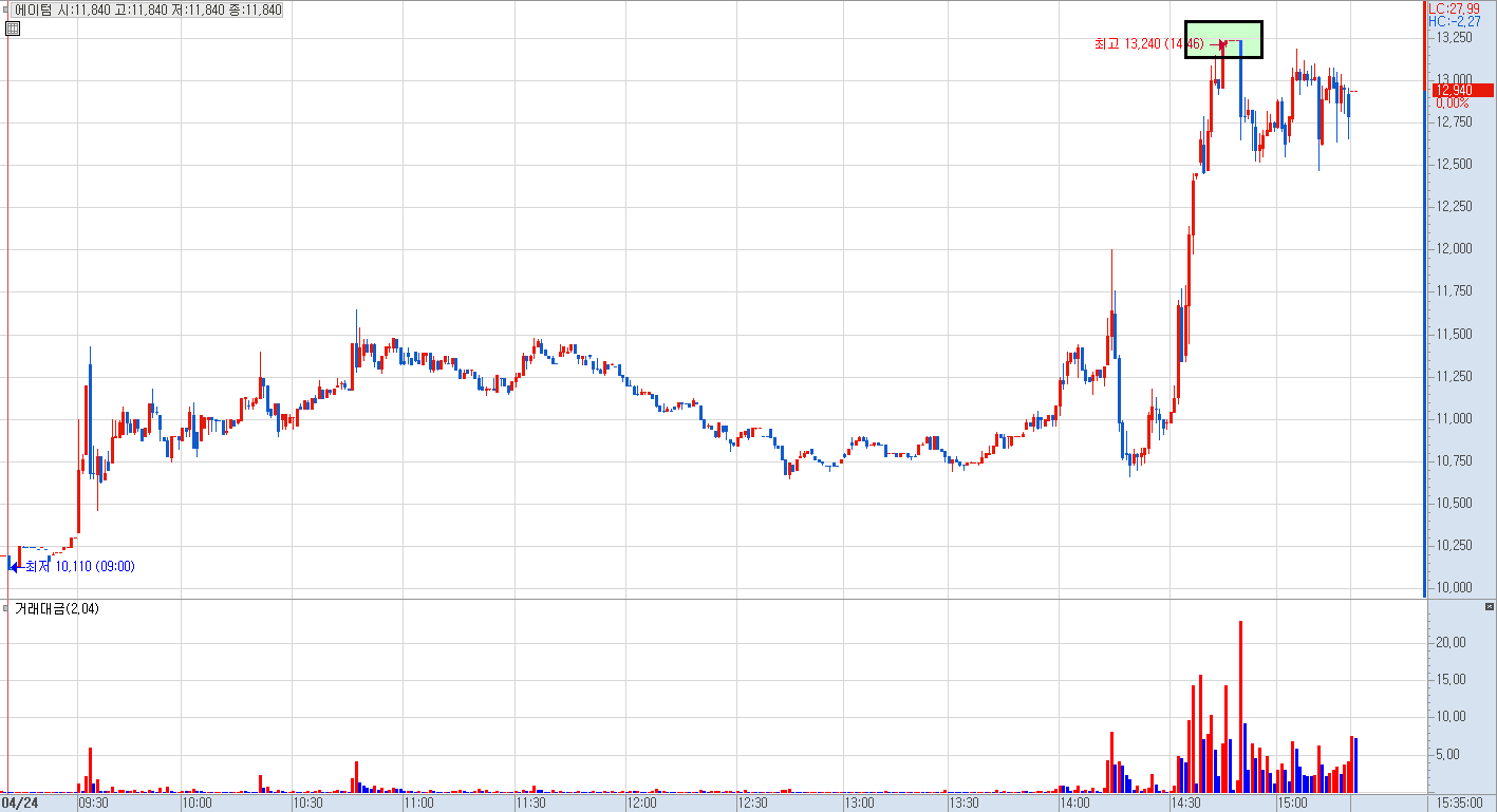 에이텀 분봉 차트