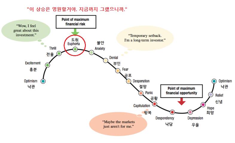  (주식) 주식쟁이의 시선
