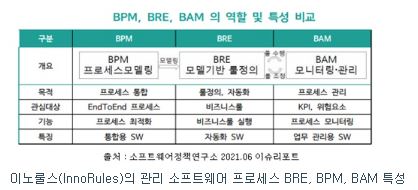 이노룰스 공모주