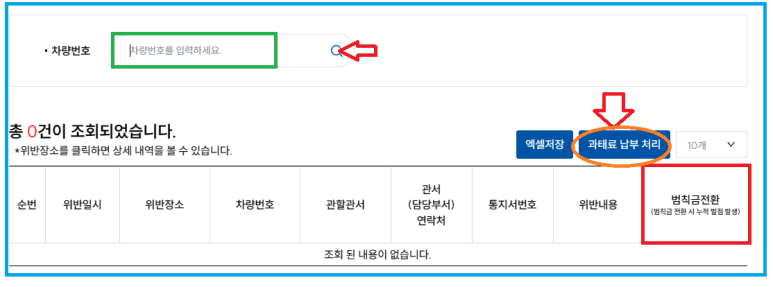 차량 속도위반 주차위반 신호위반 과태료 조회 위택스 납부 방법 과태료 법인차량 문자신청