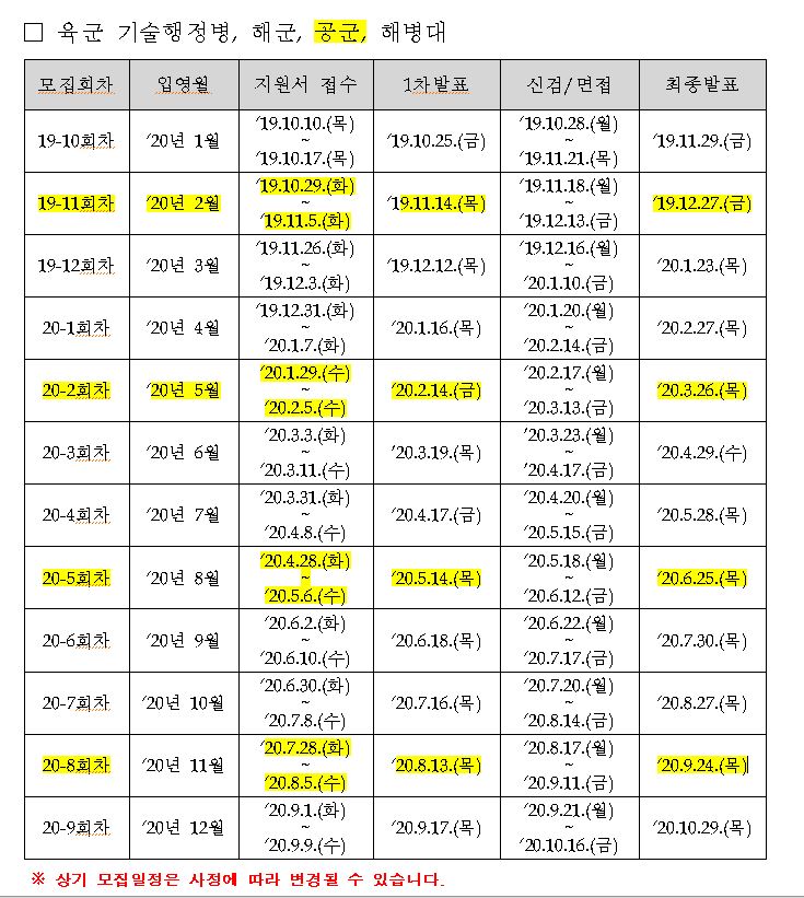 2020년 입영대상 공군병 모집일정 안내(공군어학병 일정) 2020년 입영대상 공군병 모집일정 안내(공군어학병 일정)