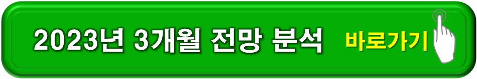 2023년-3개월-전망-분석-바로가기