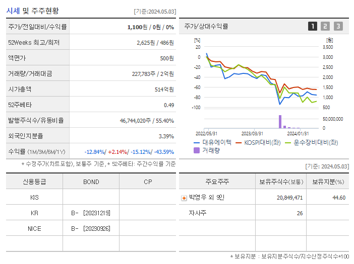 대유에이텍_기업개요