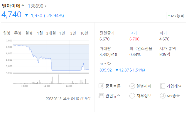  (138690)엘아이에스 주가전망 엘아이에스 하락 이유 엘아이에스 하한가
