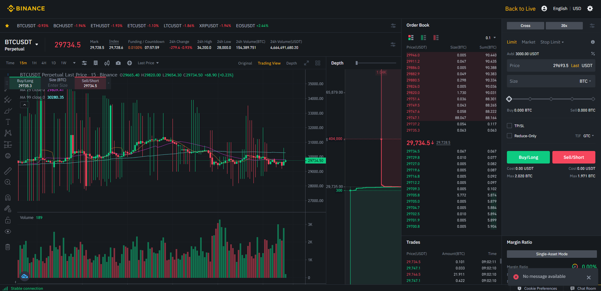 바이낸스(Binance)에서 제공하는 연습용 모의 선물 거래 사이트 (레버리지에 대한 고찰)