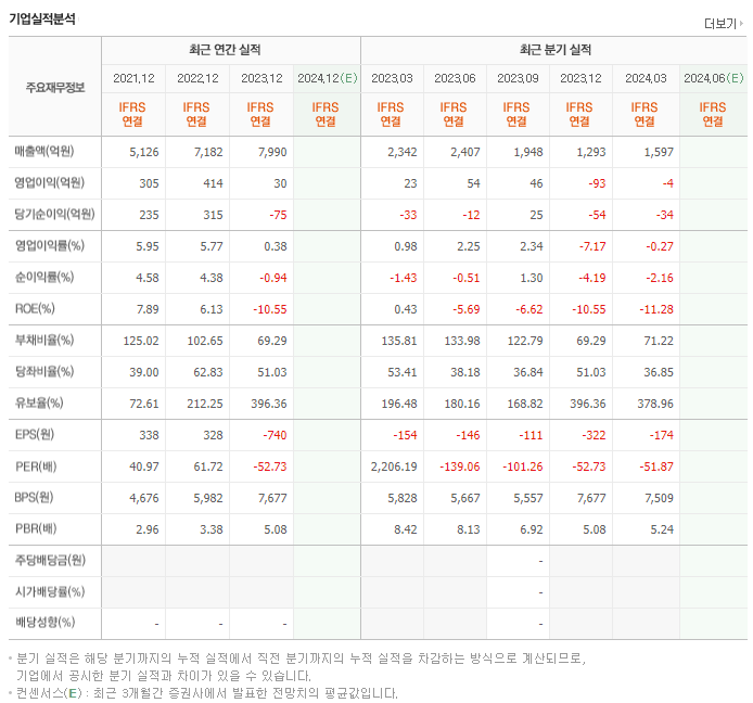 코스모화학_실적