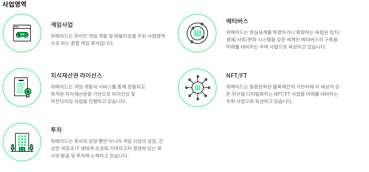 위메이드 사업영역