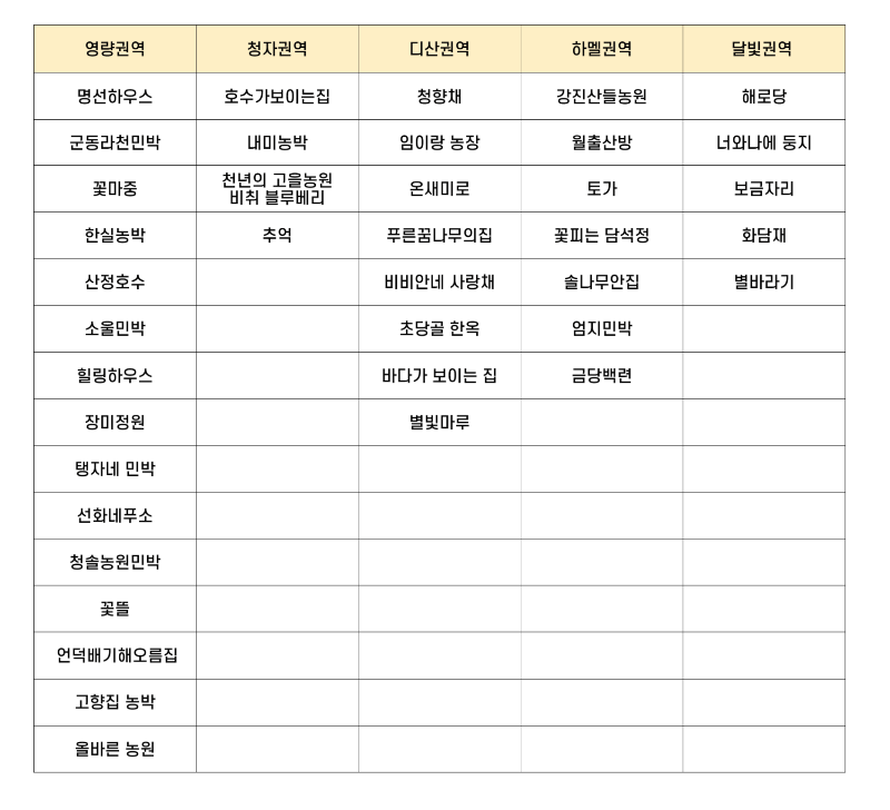 푸소농가 리스트