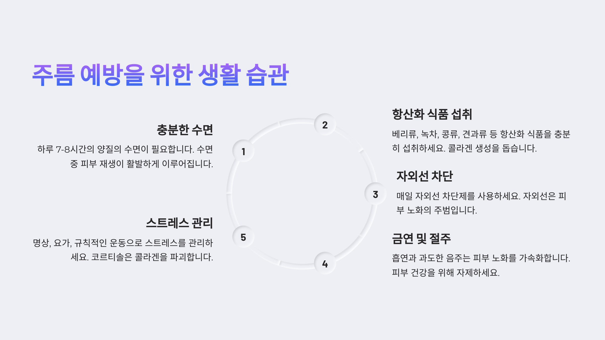 주름 개선 크림과 피부과 시술 비교 분석