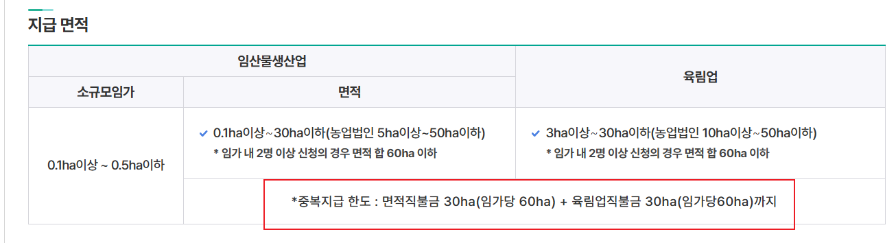 임업직불금 신청