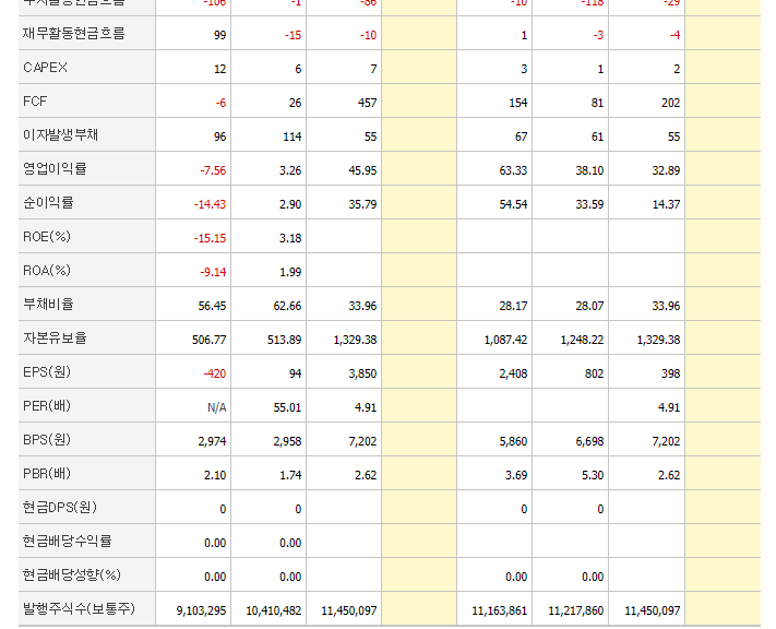 주식-PER-EPS