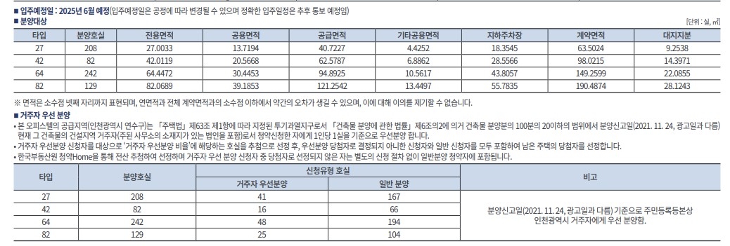 송도아메리칸타운더샵오피스텔분양가