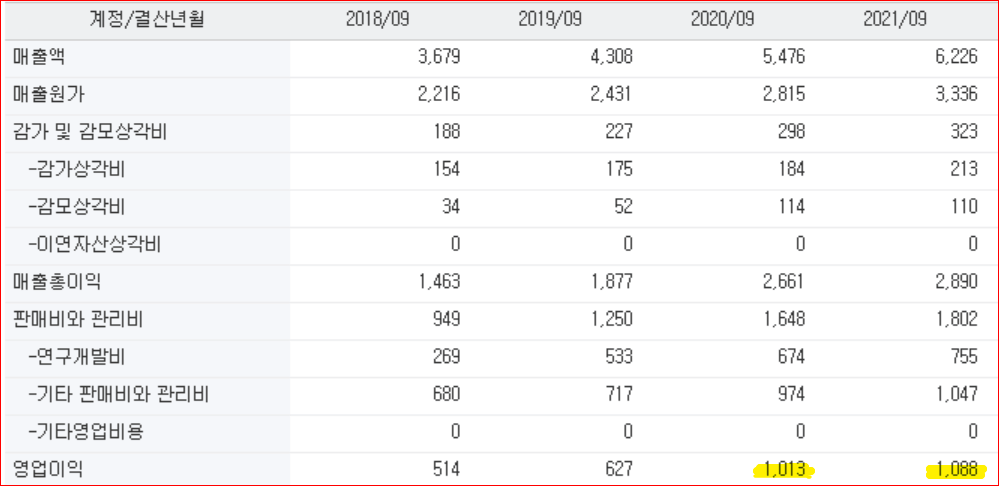 페이팔-실적-분석