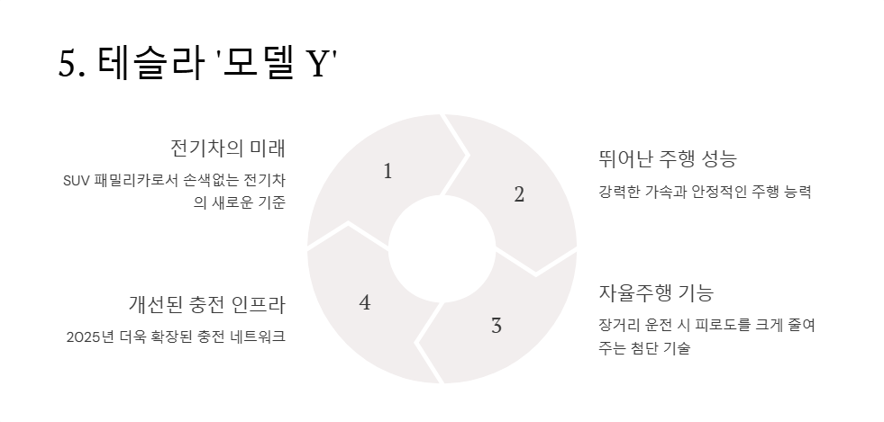 SUV 패밀리카 추천 실용적인 모델