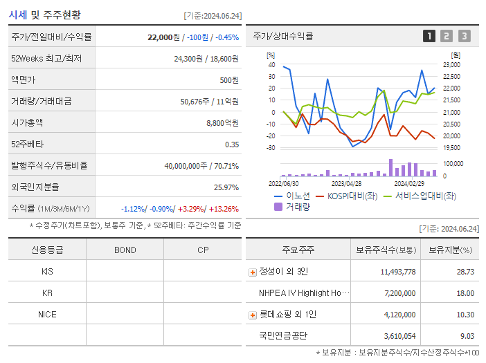 이노션_기업개요