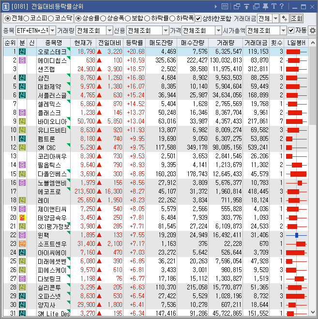 전일대비등락률