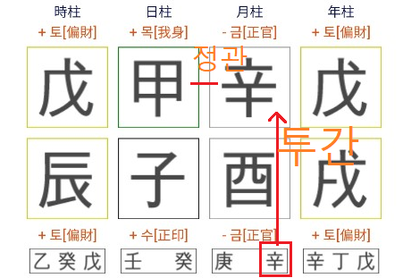 12. 격을 정하는 법 12. 격을 정하는 법