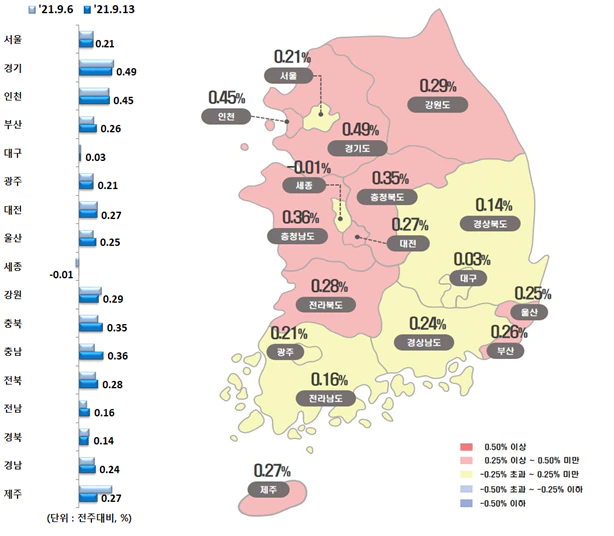  “언제까지 오르나”… 수도권 아파트값 9주째 최고 상승률