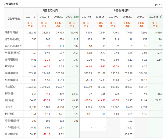 (주)재원푸드 이미지